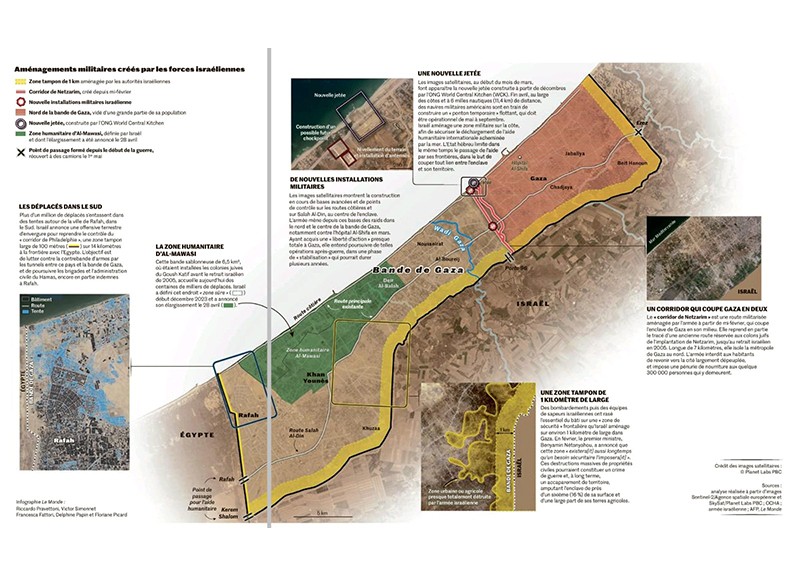 Comment Israël remodèle la bande de Gaza